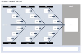 Real business writing improvement occurs by addressing the substance of documents first. How To Implement Process Improvement Smartsheet