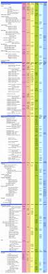 This Chart Shows How The Main Math Skills Progress From