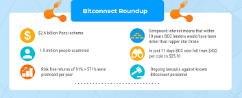 Bitconnect Scam The 2 6 Bn Ponzi Scheme 2019 Update
