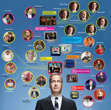 Three credits shy of graduation, he. Bob Odenkirk Filme Serien Und Biografie