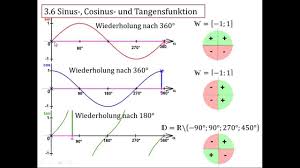 3 6 Sinus Cosinus Und Tangensfunktion Youtube