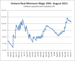 Increase The Minimum Wage So That Work Is A Pathway Out Of