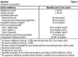 Drugs in this class may be used in pregnancy if the benefits to the mother outweigh the risk to the fetus (i.e. Hexaxim Nps Medicinewise