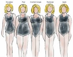 Maybe you would like to learn more about one of these? How To Dress For Your Body Shape How To Determine Your Body Type