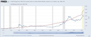 If 2020 proved anything it's that any forecast beyond one or two months is likely to be upended by unforeseen events. May 2021 Stock Market Outlook Moneyworks4me