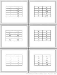The record sheet prompts students to support their conclusions with evidence of grap. 17 Proportional Relationships Ideas Proportional Relationships Middle School Math 8th Grade Math