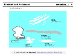 Clouds come in many shapes and sizes. Cloud Types Worksheet