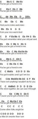 You Ve Got A Friend In Me Piano Sheet Free Flute Sheet Music You Ve Got A Friend In Me Flute Sheet Music Piano Music Clarinet Sheet Music
