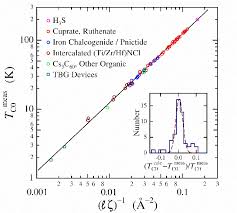 Ares (a) square centimetres (cm²) square decimetres (dm²) square feet (ft²) hectares (ha) square inches (in²) square kilometres (km²) square millimetres (mm²) square metres (m²). T C0 Meas Versus Z 1 For Tbg Devices M2 And D2 Two Square Symbols Download Scientific Diagram
