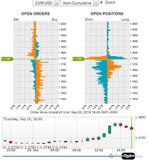 Oanda Review 5 Key Findings For 2019 Forexbrokers Com