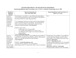 Comparative Chart Potential Impact Of S 2123 Vs Smarter