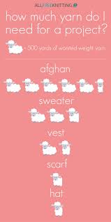 Zoe samuel 6 min quiz sewing is one of those skills that is deemed to be very. 27 Insanely Helpful Diagrams Every Diy Enthusiast Needs