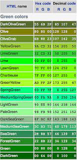 Html Green Colors Html Colors Colors Are Displayed Combining Red Green And Blue Light Color Values Css Colors Are Defined Using Paletas Colores Apuntes