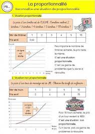 La Proportionnalite Memos Et Exercices Pour Les Cm2 Coursanglaiscollege Citations De Mathematiques Proportionnalite Cm2 Maths Cm2