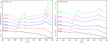 The reaction between magnesium and copper(ii) oxide. Influence Of Heating Rate And Mechanical Activation On The Reaction Between Kaolin And Aluminium Powder Springerlink