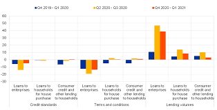 Required fields are marked *. The Euro Area Bank Lending Survey Third Quarter Of 2020