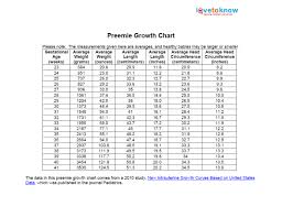 Weight Gain For Pregnancy Calculator Average Weight Chart