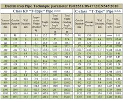 tawil en877 ksd4307 iso6594 hubless cast iron pipe view good quality ductile iron pipe tawil metallic bitumen complying good quality ductile iron