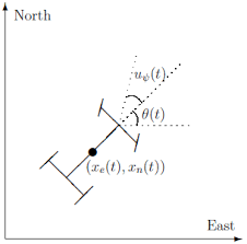 State Estimation Using Time Varying Kalman Filter Matlab Simulink