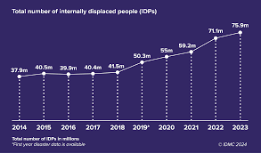 JDC Newsletter, May 2024|JDC