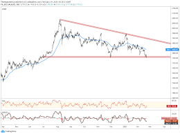N'golo kanté net worth 33. Gold Versus Real Yields Are Inflation Bets Fully Priced Into Xau Usd