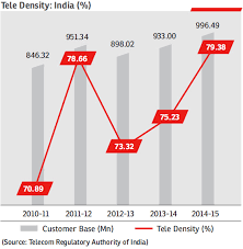 airtel annual report 2014 15