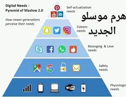 Pin By Sana Azhary On General Information And Knowledge Self Actualization Digital Generation