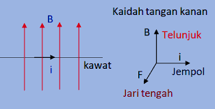 Contoh Soal Gaya Lorentz Dan Pembahasannya Soalfismat Com