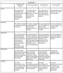 Large Project Descriptions Samples Scoring Rubrics Rubrics How To Memorize Things School Inspiration