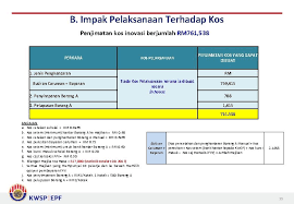 Contoh surat permohonan caruman lewat bayar perkeso (fclb) via www.scribd.com. Tajuk Inovasi Ecaruman Mobile App Nama Agensi Kumpulan