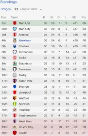 Find overall standings, premier league home/away tables, premier league 2020/2021 results/fixtures. Football Manager 2014 Part 117 Appendix The Year In Football Futbol Fussball Calcio Soccer 2020 2021