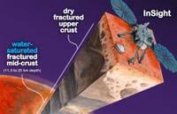 Study finds water reservoir within Mars crust, giving potential insights  into planet's past