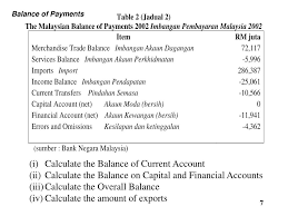 Balance transfers will give the impression that you can afford a lot more than what you actually can, because the monthly repayment will be tiny to compare the different balance transfer credit card plans in malaysia, use our ringgitplus comparison tool and find the best balance transfer plan for you. Ppt Unit 10 Powerpoint Presentation Free Download Id 5901778