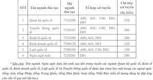 Tư vấn tuyển sinh 2020; Tuyá»ƒn Sinh Cá»§a Há»c Viá»‡n Ngoáº¡i Giao NÄƒm 2021 Vietnamnet
