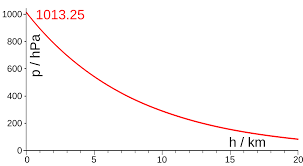 Scale Height Wikipedia