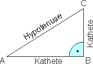 Stumpfwinkliges dreieck — ein stumpfwinkliges dreieck ein stumpfwinkliges dreieck ist ein dreieck mit einem stumpfen ausgezeichnete punkte beim stumpfwinkligen … deutsch wikipedia. Dreiecksarten Mathe Brinkmann