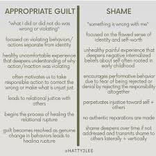 Guilt Vs Shame In 2020 Guilt Shame Coaching