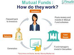 With bank accounts, the money in a money market account is insured by the federal deposit insurance corporation (fdic), which means that even if the bank or credit union goes out of business, your money will still be there. Finsafe India In Mutual Funds Investors Pool In Their Facebook