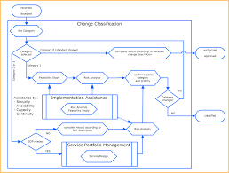 Change Management