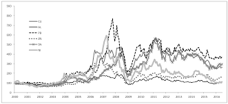 All prices are for one troy ounce. Ijfs Free Full Text Testing Efficiency Of The London Metal Exchange New Evidence Html