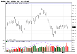 Commodity Bull Market November 2011