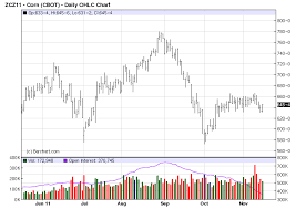 commodity bull market november 2011