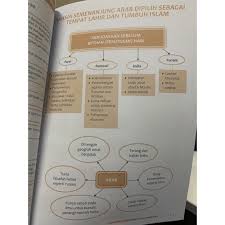 Sejarah nabi muhammad riwayat nabi muhammad kisah hidup nabi muhammad sirah nabi muhammad sejarah hidup nabi muhammad. Buy Sipnosis Sirah Nabi Muhammad Saw Seetracker Malaysia