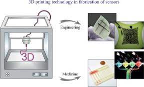 3d Printed Sensors Current Progress And Future Challenges Sciencedirect
