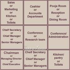 आइये जानते है ऑफिस का वास्तु (office ka vastu) कैसा होना चाहिए. Office Vastu Corporate Companies Mnc Groups Subhavaastu