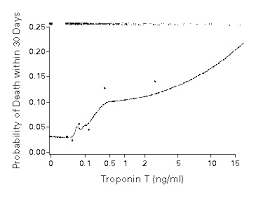 Three types of troponins exist—troponin i, troponin t, and troponin c. Cardiac Troponin T Levels For Risk Stratification In Acute Myocardial Ischemia Nejm