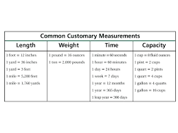 Measuring Conversions Clinalytica Co