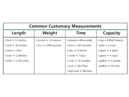 measuring conversions clinalytica co