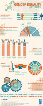 Pin On Infographic Design