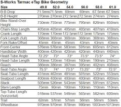 specialized s works tarmac etap 32 orange cycle orlando fl